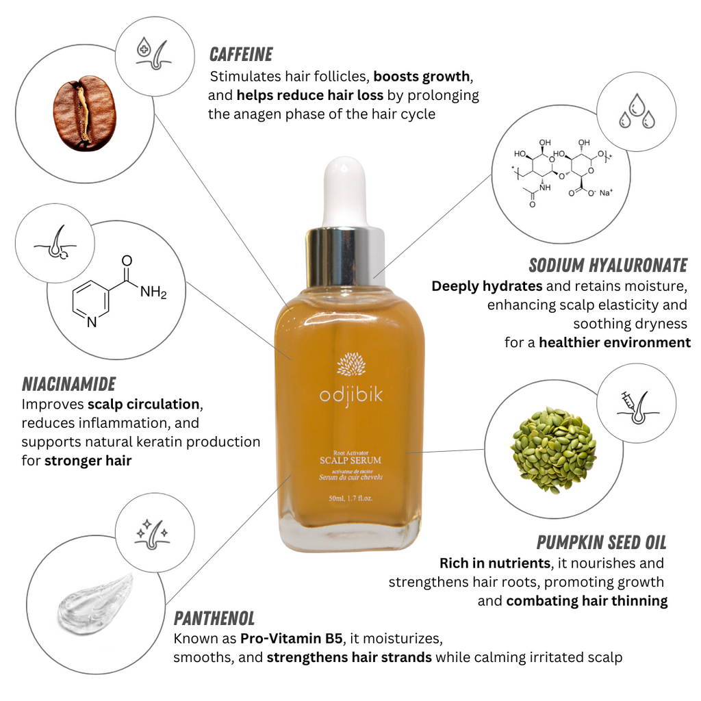 Root Activator Serum ingredients — biotin, panthenol, Korean botanicals